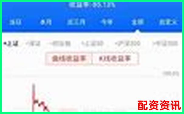 炒股时加杠杆是什么意思？背后的风险你了解吗-股市加杠杆怎么申请