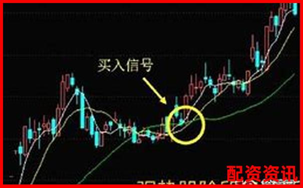 股票买入后多久能卖？新手实战操作答疑-隆盛策略股票杠杆交易a股