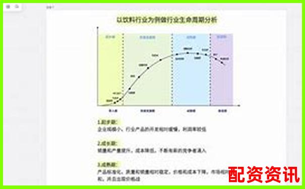 如何用行业生命周期分析未来暴涨1000倍的股票？-东莞股票配资公司有哪些