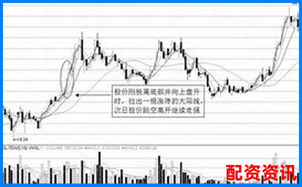10倍杠杆下追涨杀跌的正确打开方式-网上股票配资平台中航资本如何注册
