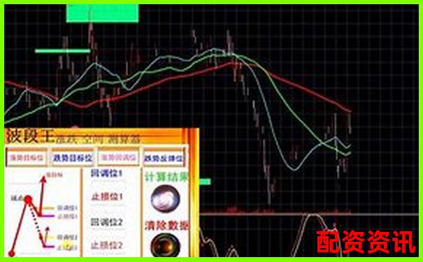 买股票时如何判断大盘趋势？新手炒股必修课-泓川证券股票配资平台