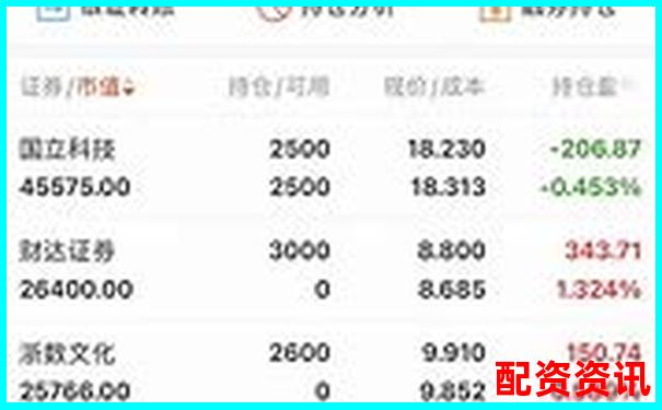 实盘10倍杠杆APP功能全评测：从开户到提现一文看懂-股票杠杆是多少倍的