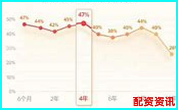 怎么买股票能实现年化10%以上？新手投资规划-股票百倍杠杆交易平台怎么样啊知乎