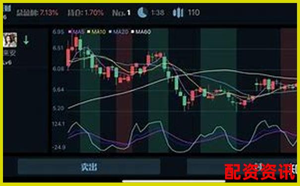 炒股杠杆用软件哪个好？附平台评价排行-有哪些正规股票配资平台好