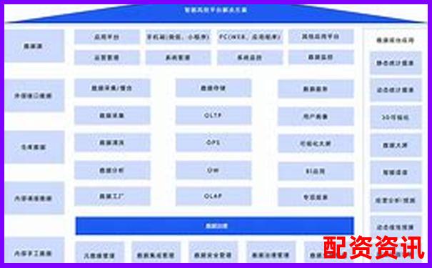 炒股杠杆账户如何识别平台风控暗坑？-炒股配资开户平台是什么