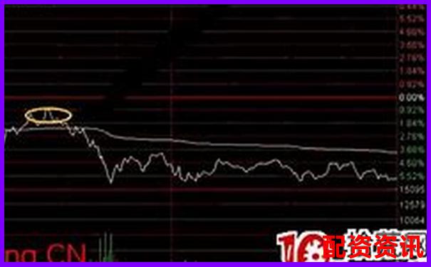 股票怎么买布局板块轮动？新手也能看懂轮动信号-股票配资利息光控.资本如何申请