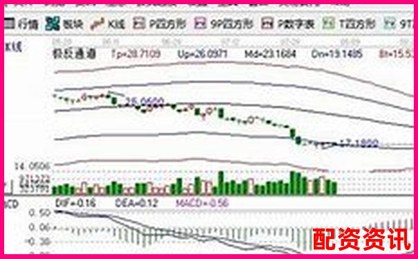 多倍杠杆炒股需要每天盯盘吗？新手合理安排时间-股票涨多少算翻倍了