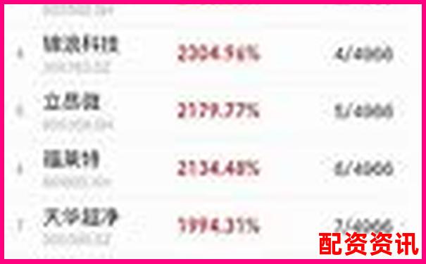未来暴涨1000倍的股票名单公开（附股价走势）-期货必须要加十倍杠杆吗