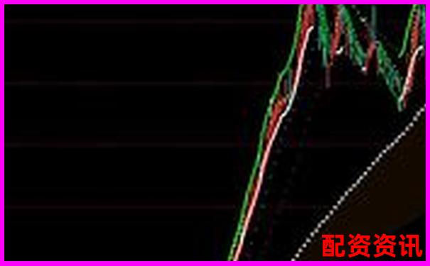 如何发现2025年有望20倍大妖股的信号？-正规股票配资中航资本平台简介