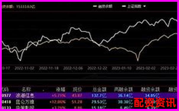 股票杠杆操作会影响征信吗？官方解答来了-中国股票配资公司排名前十