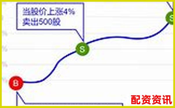 新手怎么买股票分批建仓？科学策略全解析-股票10倍杠杆什么意思啊
