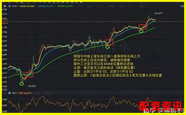 炒股杠杆适合做波段还是日内？操作策略对比-股票配资平台十大排名榜单