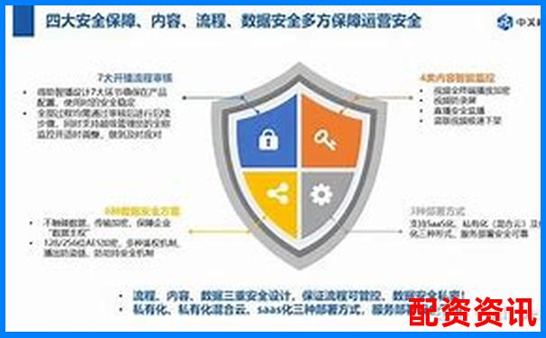 中国十大正规炒股平台安全防护机制盘点-益阳期货配资电话号码
