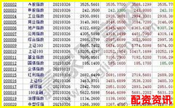 新手第一次炒股开户有哪些优惠？附领券渠道-合约杠杆倍数怎么计算收益