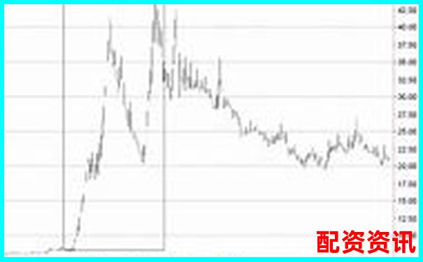 哪些是2025最可能暴涨20倍的大妖股？一文揭晓