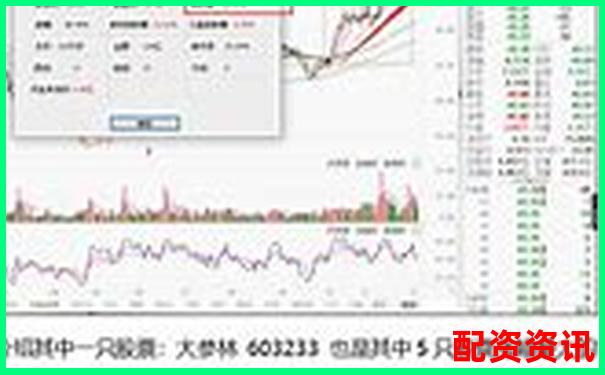 未来暴涨1000倍的股票是否都来自科技行业？-去银行开股票户流程