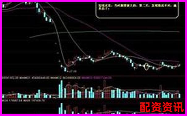 炒股杠杆有哪些常见策略？新手可直接套用-资金业务运行杠杆倍数