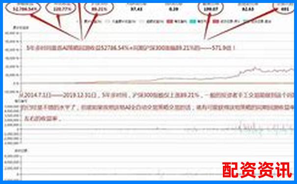 炒股10倍杠杆软件利息太高？附各平台收费标准-股票配资最新骗局揭秘图片