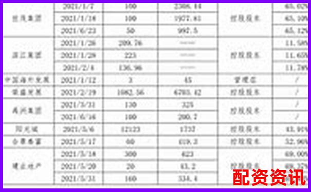 哪些股东增持的股票值得关注？2025年或将翻倍-股票最多可以几倍杠杆买入