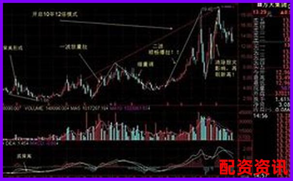 股票怎么买才稳？适合长期持有的新手策略-正规期货配资公司有哪些平台