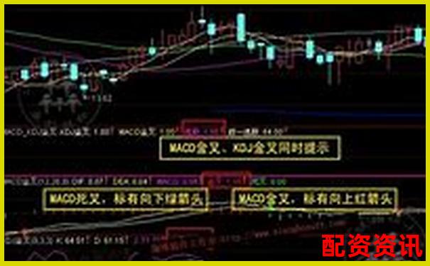 炒股杠杆配合“MACD金叉”能提高胜率吗？-炒股网站哪个比较好