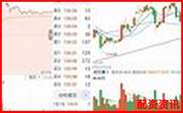 炒股平台选哪个？中国十大正规平台全面解读-万科股价涨了多少倍了