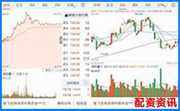想用炒股APP？看这十大正规平台是否上榜-股票融资利息怎么算