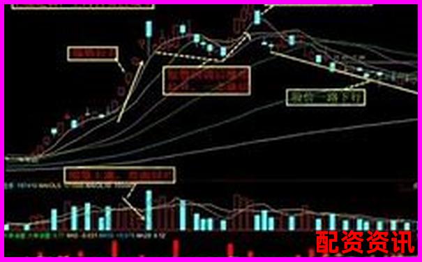 炒股杠杆有哪些常见策略？新手可直接套用-10倍杠杆平仓亏多少钱