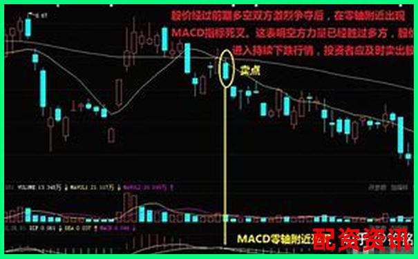 配资炒股过程中，什么时候该及时撤出？新手判断标准-股票涨五倍怎么算收益的