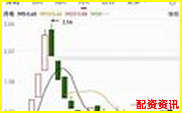 中国十大正规炒股平台的用户隐私保护政策解读-在线股票配资平台哪个好用