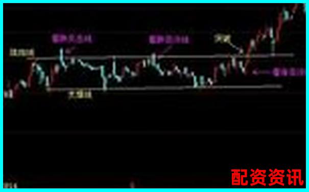如何判断一只股票有没有1000倍上涨空间？-股票t 0交易平台开户