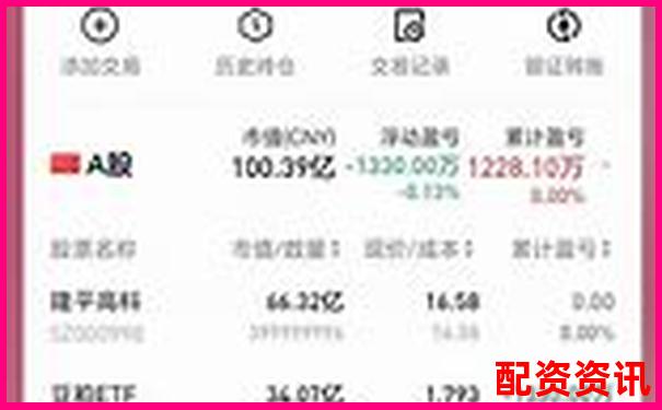 哪款实盘10倍杠杆APP支持模拟盘？新手练手必备-股票配资平台的行情怎么样啊