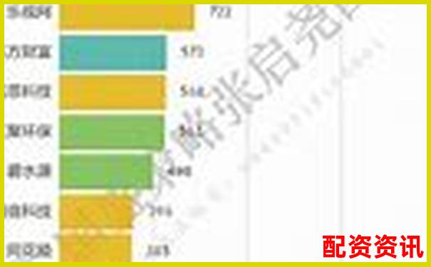 哪些创业板个股可能成为暴涨1000倍的种子？-2倍杠杆跌多少爆仓
