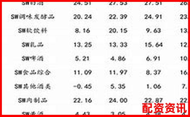 如何建立2025年十倍股的选股指标体系？-北京科汇方鑫股票配资公司怎么样啊