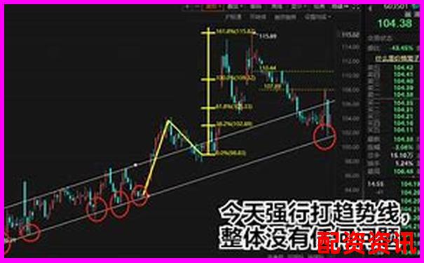 实战复盘：我如何用10倍杠杆3天翻仓50%-股票配资app取名