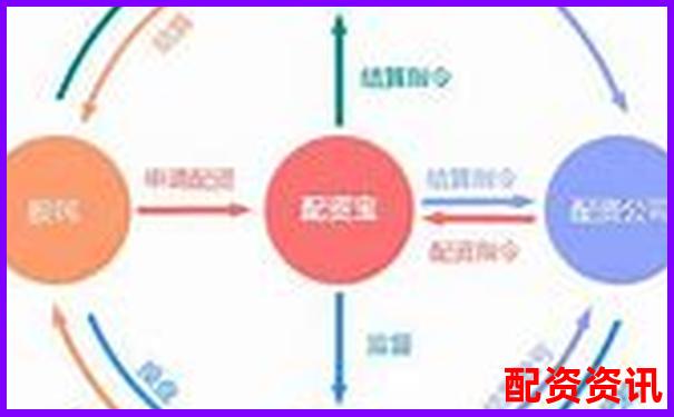 新手用配资平台炒股，第一步应该做什么？-炒股中的多少倍杠杆是啥意思