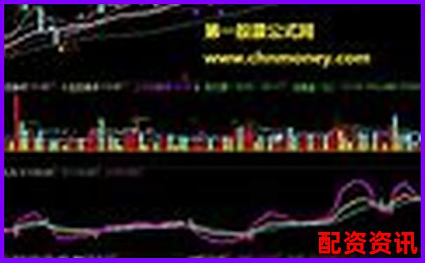 多倍杠杆炒股操作流程全讲解：从开户到提现-两融账户杠杆多少倍可以提现