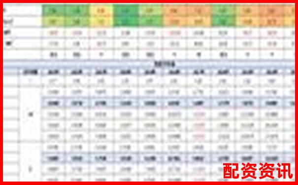 新手如何用10倍杠杆实现盈利翻倍？策略模型推荐-股票杠杆10倍的手续费是多少