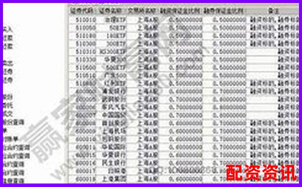 股票杠杆账号被冻结怎么办？处理方式指南-北京市股票配资公司排名