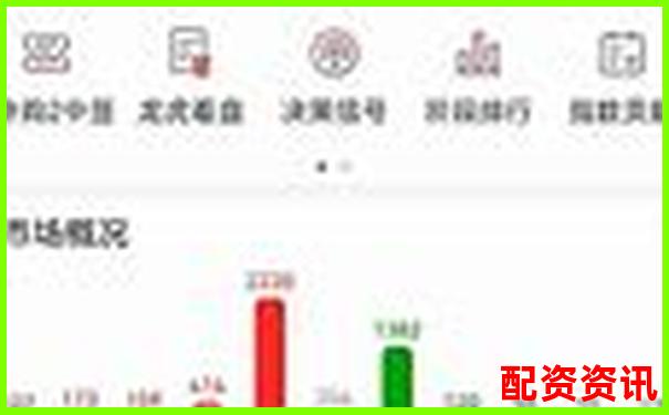 新手怎么注册炒股账户？开户平台推荐清单-a股允许几倍杠杆交易吗