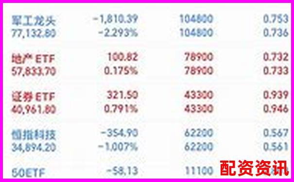 实战10倍杠杆账户盈亏对比记录曝光-2023年涨了10倍的股票