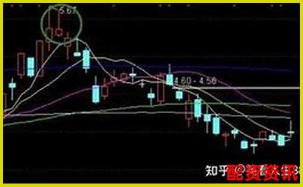 使用炒股10倍杠杆软件炒妖股靠谱吗？注意这些风险-股票配资交易平台官网