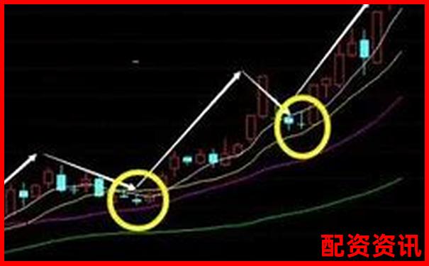 怎么买股票更适合做短线？日内交易技巧曝光-十大股票配资网站排行榜