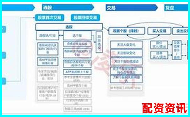 第一次开户成功后该怎么选股？入门逻辑教学