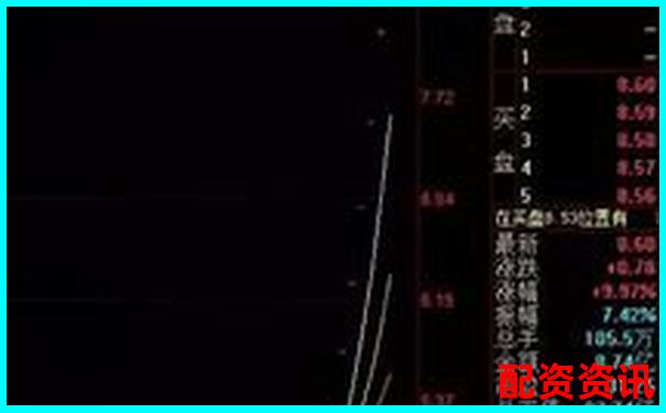 股票杠杆亏了怎么办？应对策略看这里-股票杠杆啥意思举例