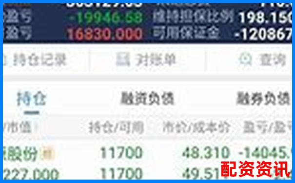 用10倍杠杆炒股盈利周期一般多久？附实测数据-益配资股票配资的app