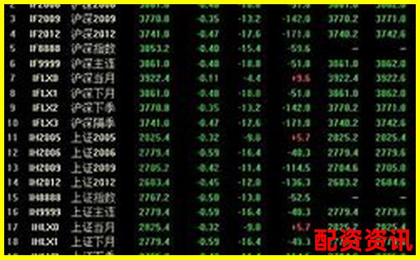 股票杠杆怎么样？新手炒股能用吗-西安股票配资最简单方式