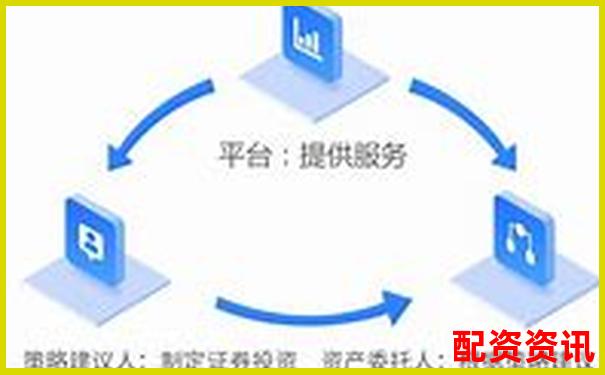 新手如何判断一个配资平台是否正规？三点识别法-中国股票有没有杠杆