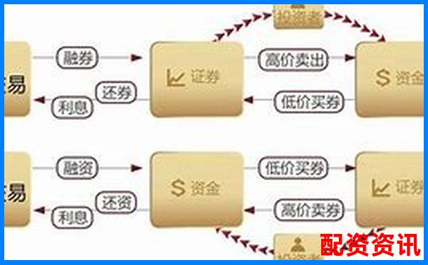 多倍杠杆配资和融资融券有何不同？新手别再搞错-红太阳股票配资平台