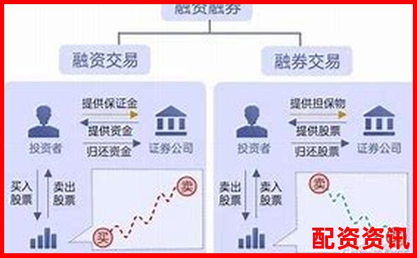 多倍杠杆配资和融资融券有何不同？新手别再搞错-买股票必须是每股张数的倍数